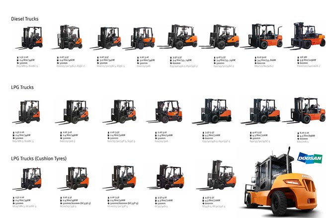 Doosan overzicht 1