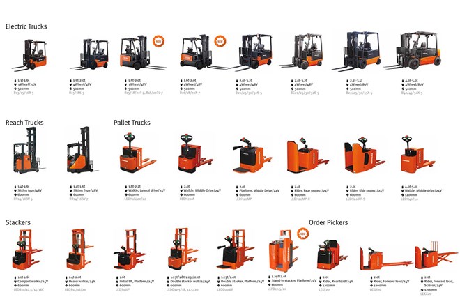 Doosan overzicht 2